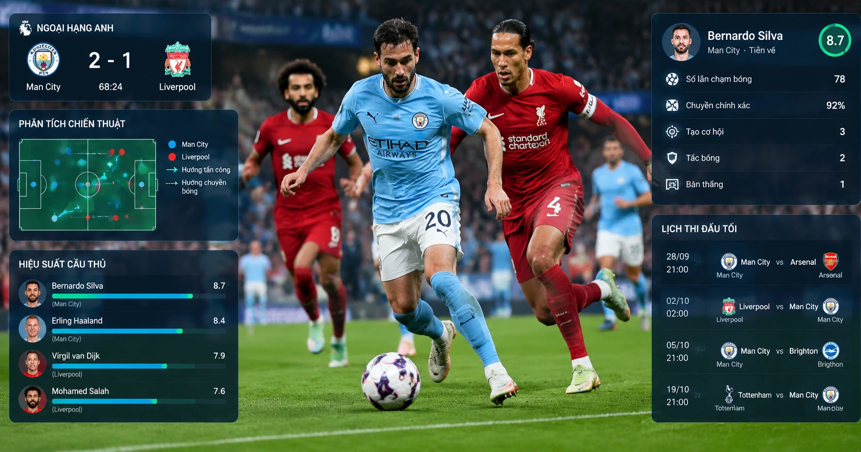 fun88 foobal: Nền tảng hàng đầu cho trải nghiệm bóng đá đỉnh cao - image 3 fun88 foobal: Nền tảng hàng đầu cho trải nghiệm bóng đá đỉnh cao - image 3